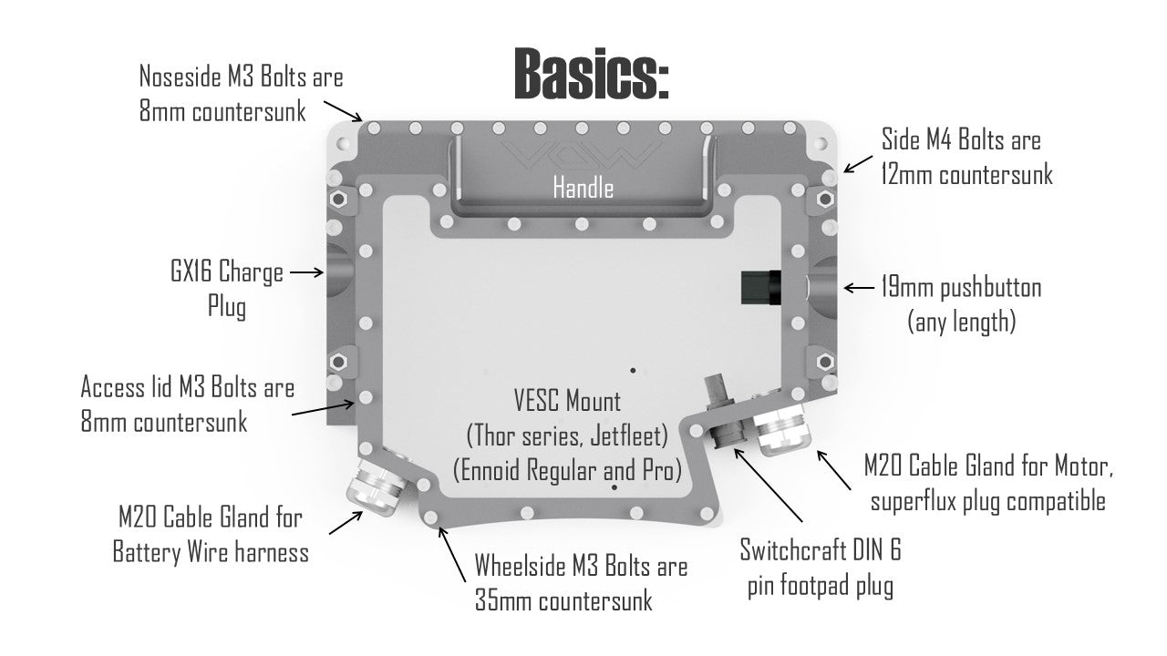 XR Slim Controller Casing