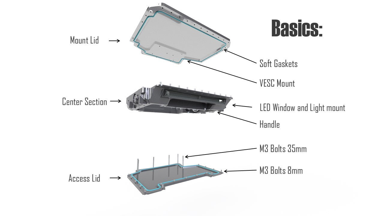 XR Stock Controller Casing